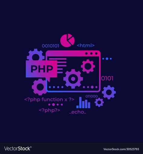 What are PHP.
